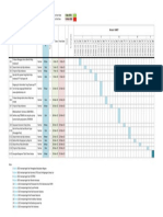 Akja Indonesia - Project Timeline - Maret 2022