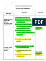 Teks Perhimpunan Rasmi Sesi Petang 2021