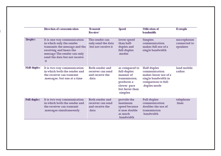 Compare Between Simplex, Half Duplex, and Full-Duplex Mode | PDF