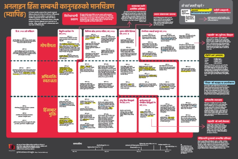 Chart Nepali PDF