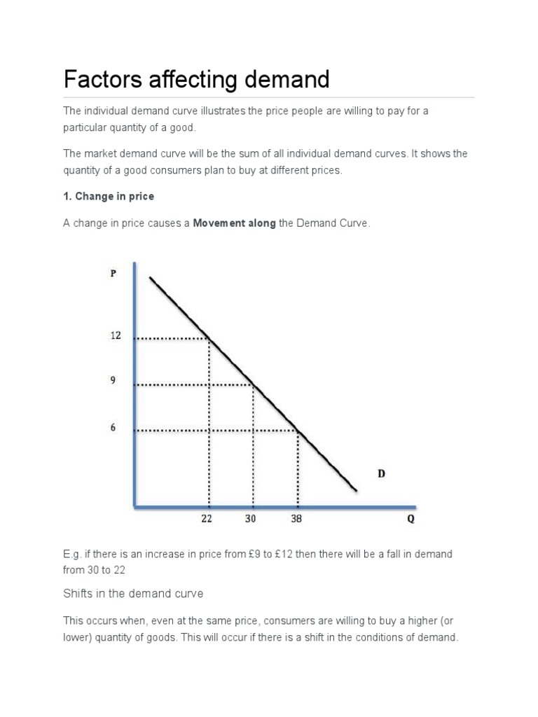 Factors Affecting Demand: An Analysis of How Price, Income, Substitutes