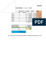 Relación Beneficio/Costo: Saldo