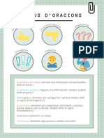 Tipus D'oracions PDF