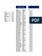 Product Price Sales Rep Sales Details: Products Sell Price Salesrep Region Date