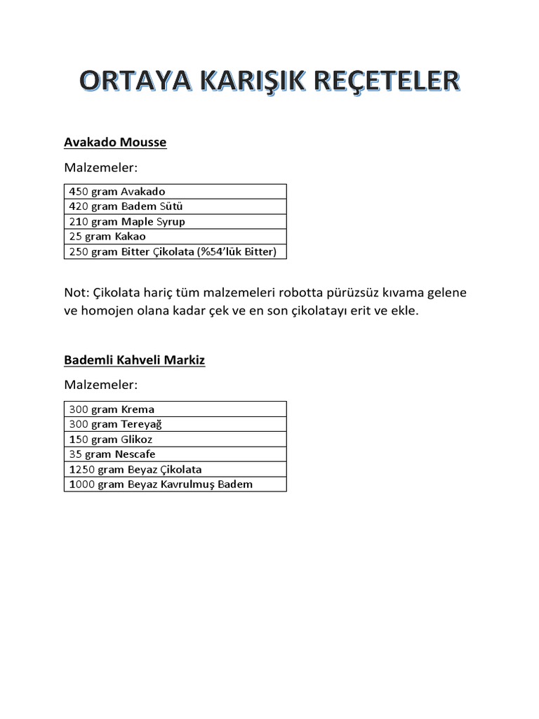 Cake Recipes | PDF