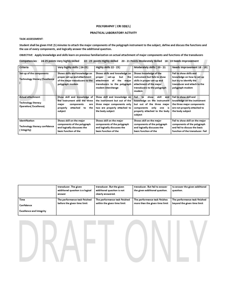 Polygraph Practical Lab Assessment Guide | PDF | Polygraph | Knowledge
