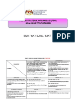 Contoh SWOT Analisis