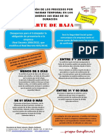 Cartel Modificación R.D. 625-2014. Parte de Baja It