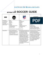 2022 23 Soccer Guide Ncaa Nfhs Ifab Final Update