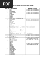 Bihar OBC Caste List Overview | PDF | Caste | Social Groups Of India
