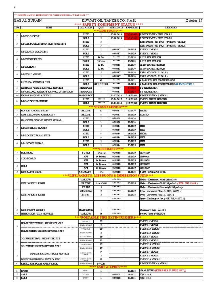 Gas Al Gurain Kuwait Oil Tanker Co. S.A.K October15 Safety Equipment