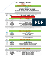 Muster List Emergency Duties