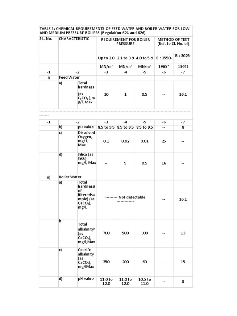 Boiler Analysis IS Limits PDF Physical Sciences Chemistry