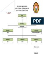Struktur Organisasi Pencak Silat Cempaka Putih Bangun Rejo