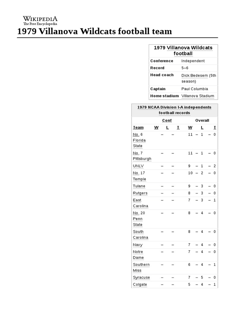 1979 Villanova Wildcats Football Team PDF Ncaa Division I College