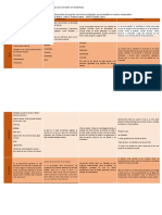 Sala 1 - Interculturalidad CUADRO COMPARATIVO