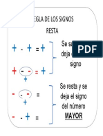 Regla de Los Signos Resta Sesumayse Deja El Mismo Signo: Mayor