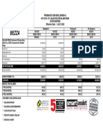 Bezza: PROMACRO SDN BHD (269009-U) No 129 & 131 Jalan Sultan Alam Shah 42700 BANTING Effective Date: 1 JULY 2022