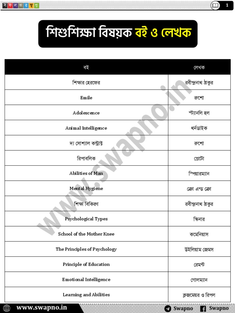 WWW Swapno in | PDF