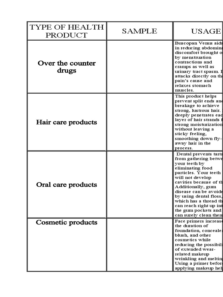 Type of Health Product PDF Oral Hygiene Medical Specialties