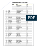 List of Members of Seventh Mizoram State Legislative Assembly