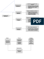 Información Sobre La Organización