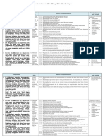 Analisis Keterkaitan KI Dan KD Dengan IPK Dan Materi Pembelajaran