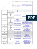 Find User Manual For Your Device in The CD