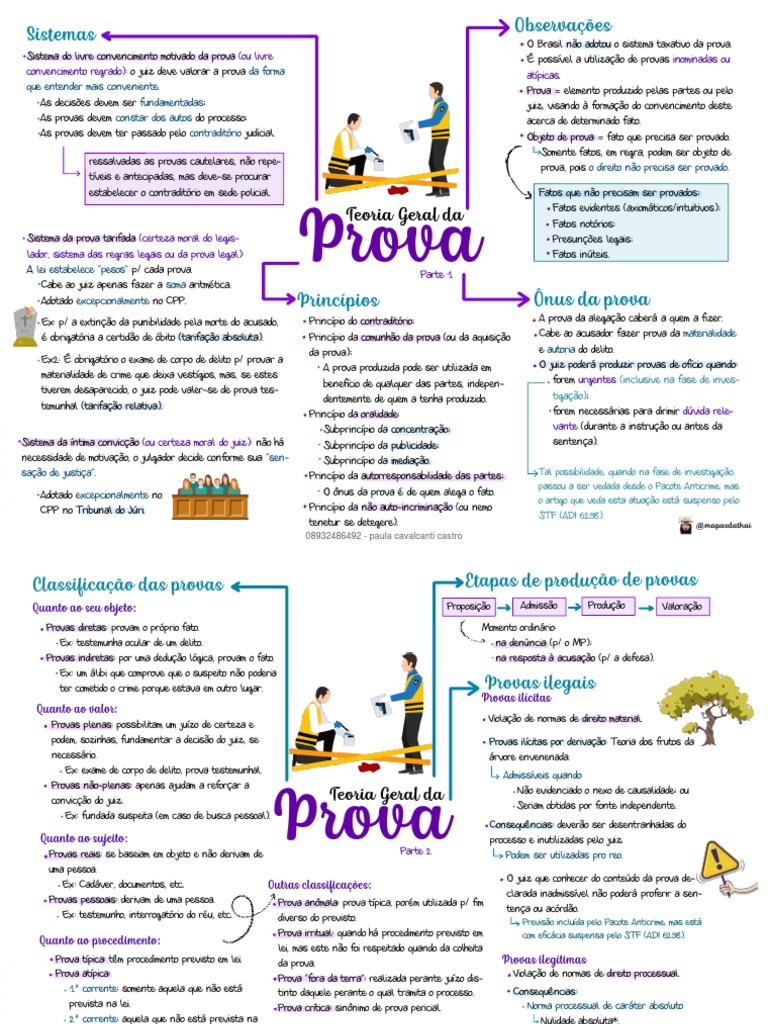 sistemas-de-prova-no-direito-brasileiro-classifica-es-princ-pios-e