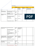 Post16 T&D Action Plan