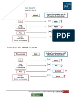 Resumo Aula 8 (Resumen Clase 8) : Verbos Terminados em - IR (Presente Do Indicativo) Pronombres Abrir