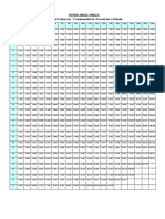 Futurevalue Present Value Tables