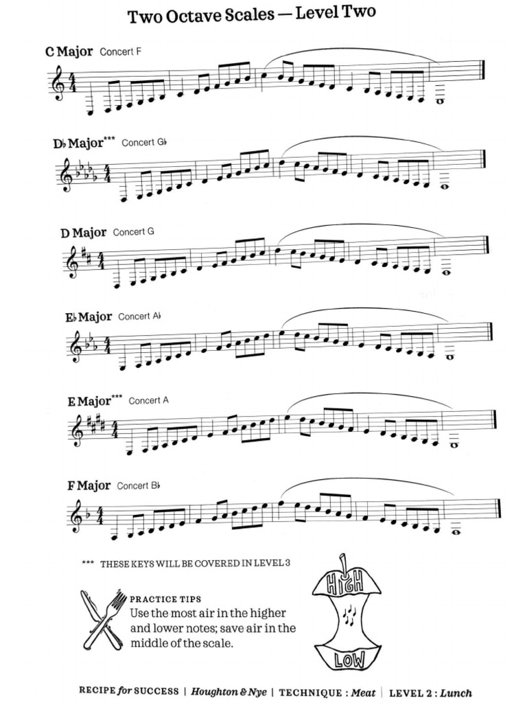 2 Octave Scales and Arpeggios PDF