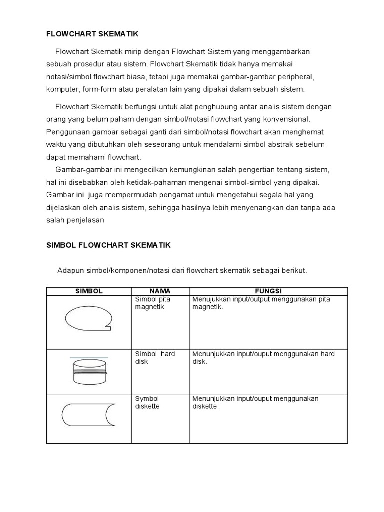 Flowchart Skematik | PDF