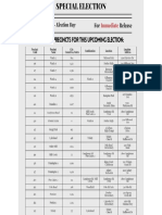 City Counsil DIst 4-Special Election - v2