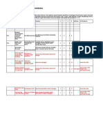 Risk Register Awal Hcu