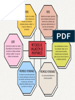 Mapa Conceptual Contabilidad de Costos