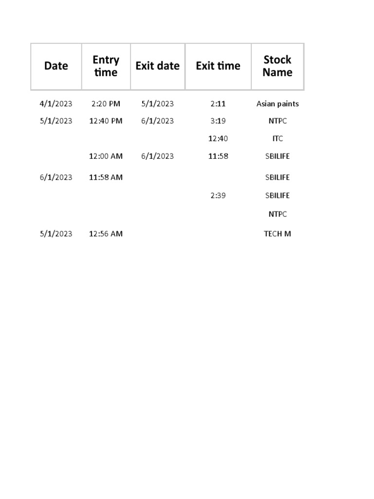 Stock Trading Log - Entry, Exit Dates and Times with Buy/Sell Details