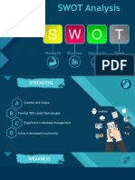 SWOT Analysis: SWO T