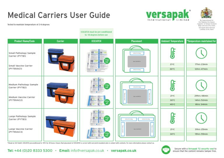 ICECATCH Insulated Bag Usage Guide | PDF