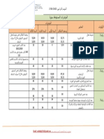 بطاقة المؤشرات