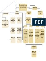 Mapa Mental - Reclutamiento Proceso y Herramientas