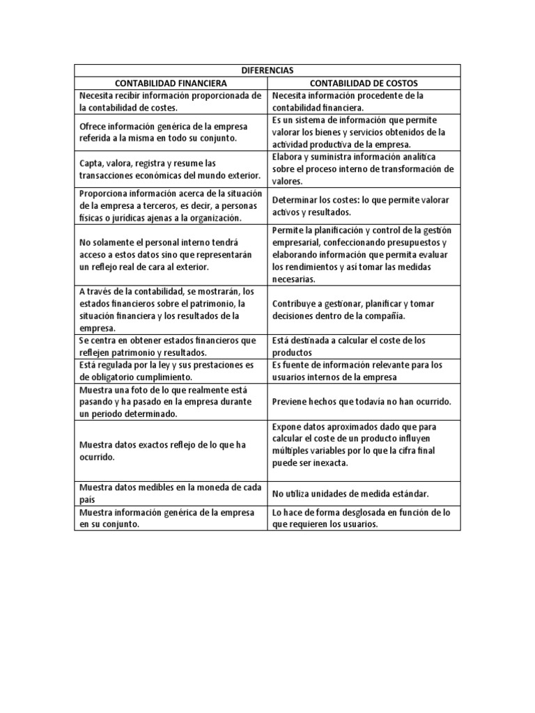 Diferencias entre contabilidad financiera y de costos | PDF ...