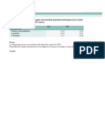 Indicadores de Fecundidad Tasa Global de Fecundidad Según Nacionalidad (Española/extranjera) de La Madre