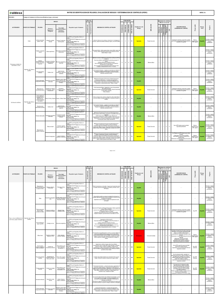 Matriz IPERC en Construcción: Riesgos y Controles | PDF | Factores ...