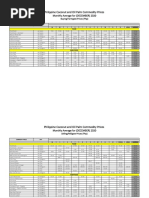 Coco Products Price