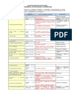 Calendario Escolar 2022