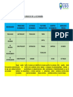 Macroeconomía Esquema 1 Fundamentos Básicos de La Economía