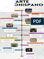 Infografia Línea Del Tiempo