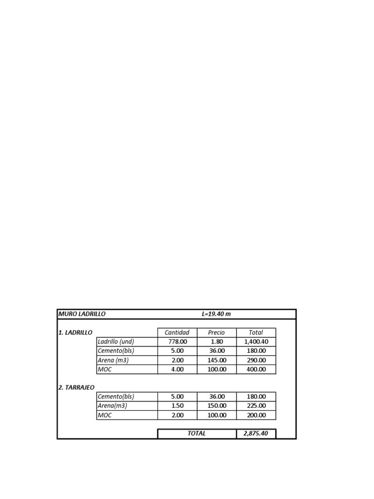 Analisa teknikal saham yang akan naik